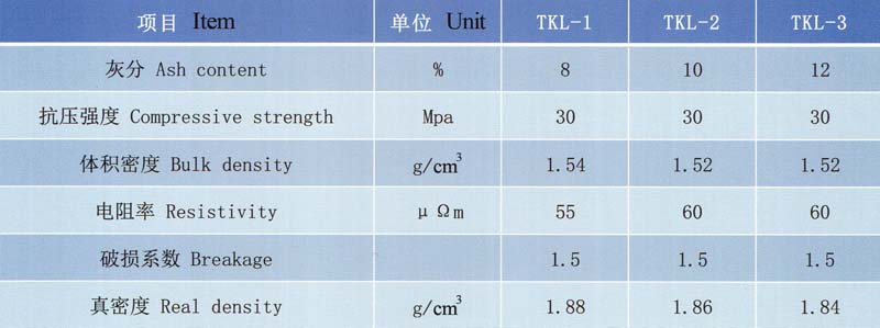 鋁電解用陰極炭塊理化指標(biāo).jpg