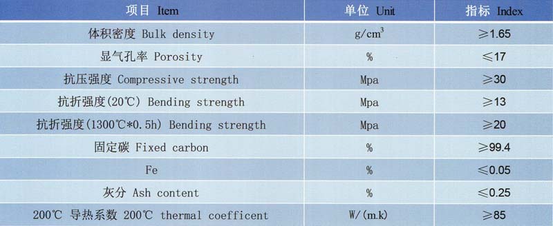 高爐石墨磚理化指標.jpg