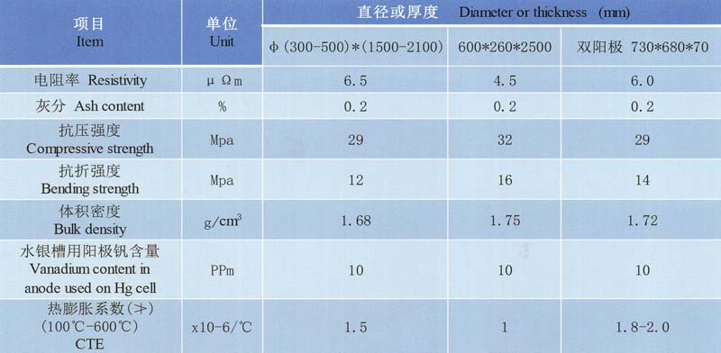 石墨陽極理化指標.jpg